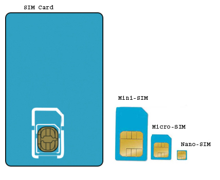 Full-Mini-Micro-Nano-SIM-Card-Comparisony.jpg