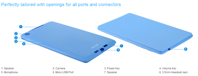 Nexus 7 ports