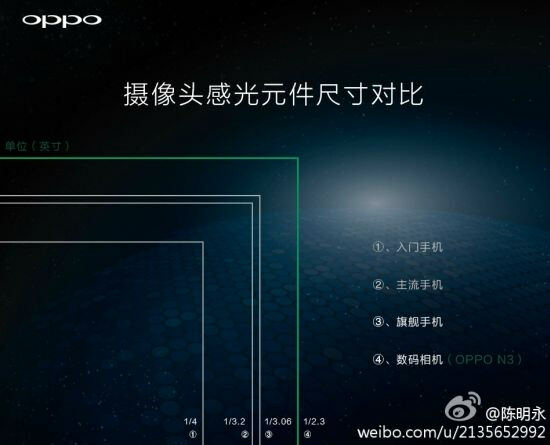 Oppo N3 Camera Module comparison