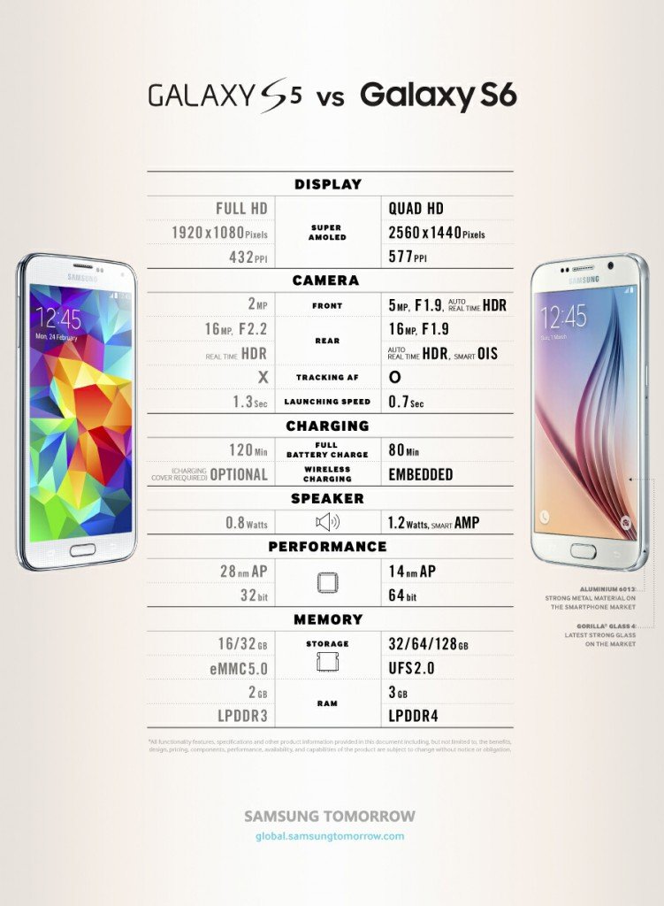 Galaxy-S5S6-Comparison_0330.3