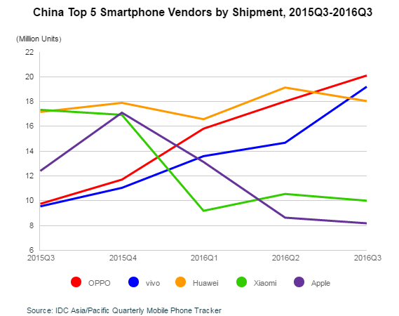 top-5-chinese-vendors