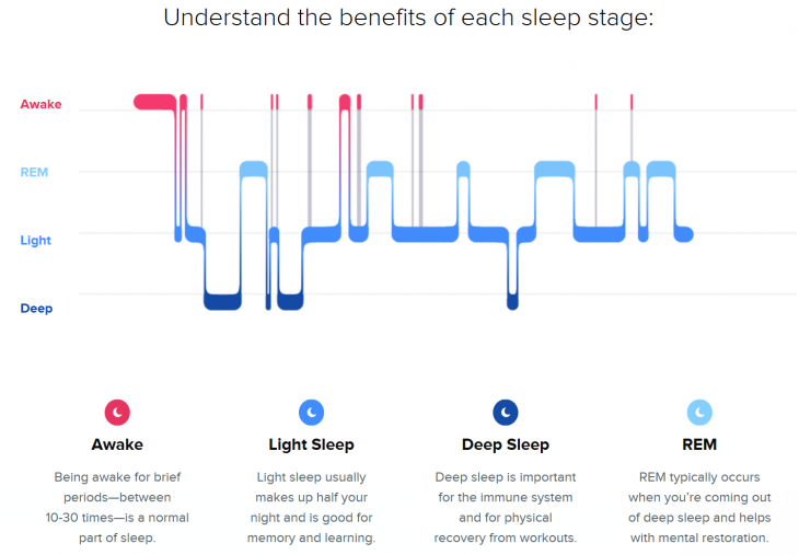 Fitbit Alta HR Sleep Tracking and Sleep 