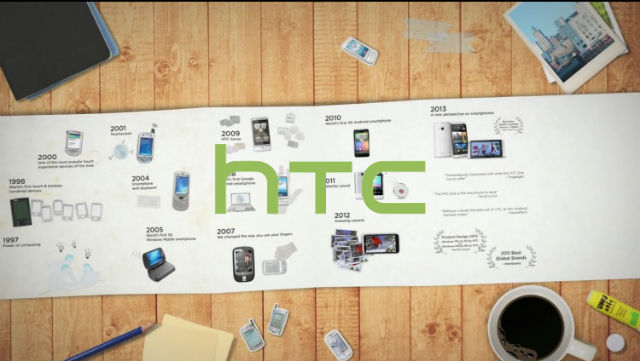 History of HTC