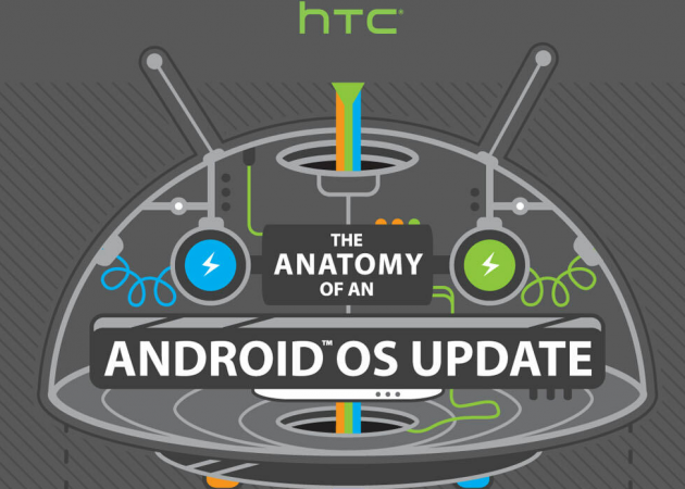 Anatomy of an Android Update