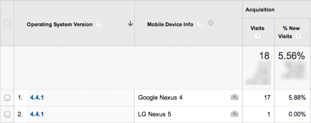 Analytics showing 4.4.1 devices