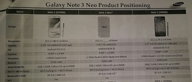 Note3Neotitle