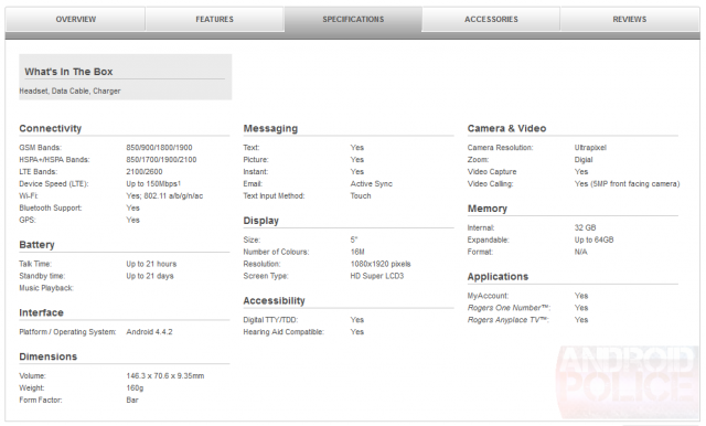 All New HTC One Specs