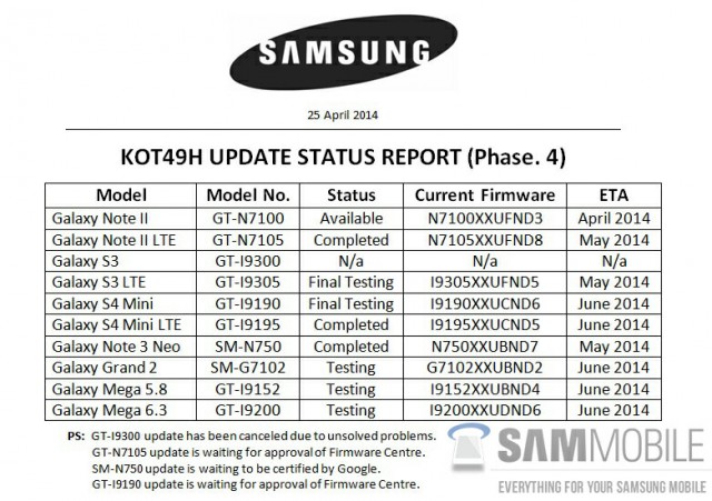 kitkat-Update-status