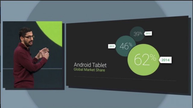 Android Tablet Activations