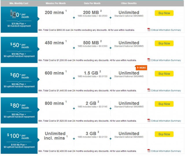 Optus MyPlans Desire 816