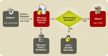 nexusae0_SELinux_Decision_Process