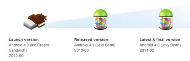 Xperia T-TX-V to stay on Jelly Bean