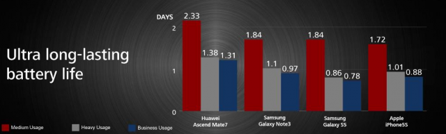 Ascend Mate 7 Battery