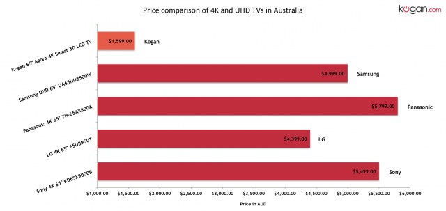 Agora price comparison