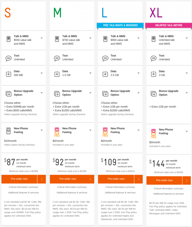 Telstra Note Edge Pricing