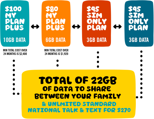 family-sharing-diagram