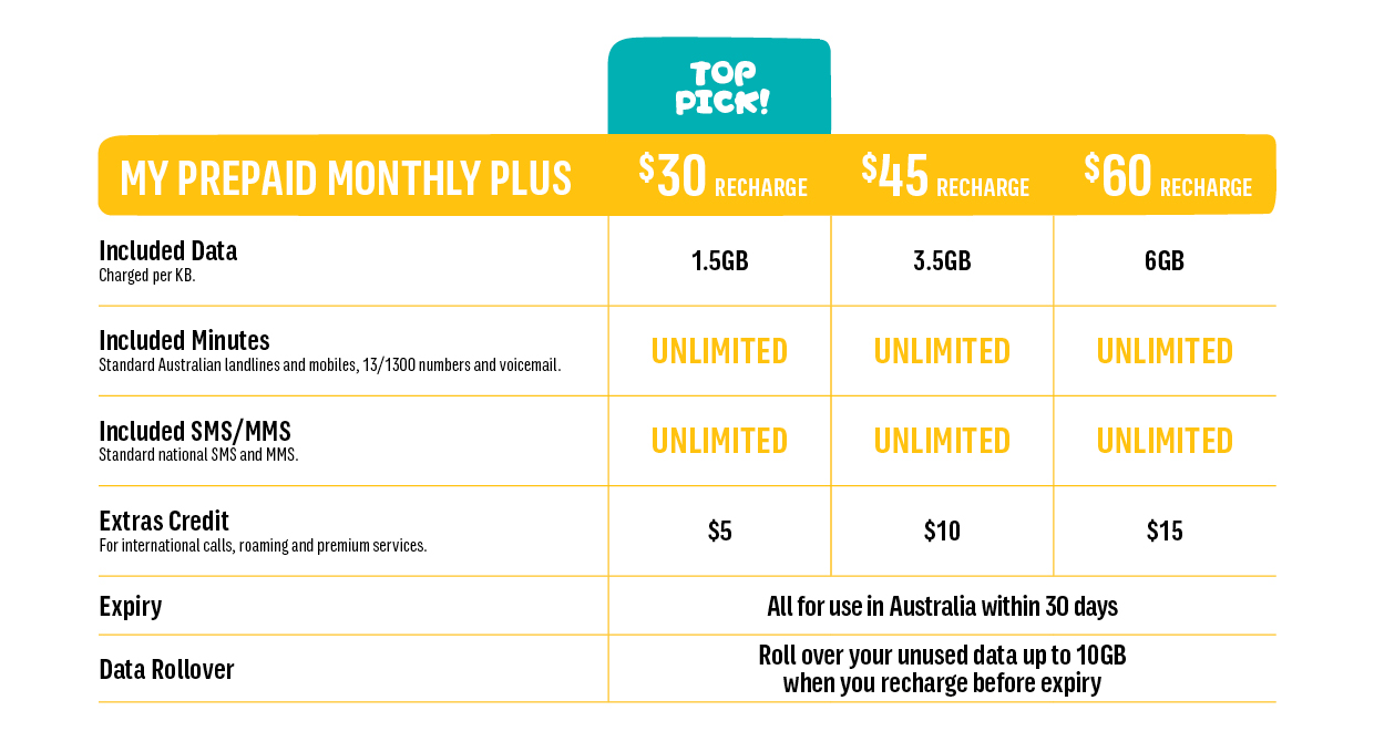 Optus launches data rollover plans for pre-paid customers - Ausdroid