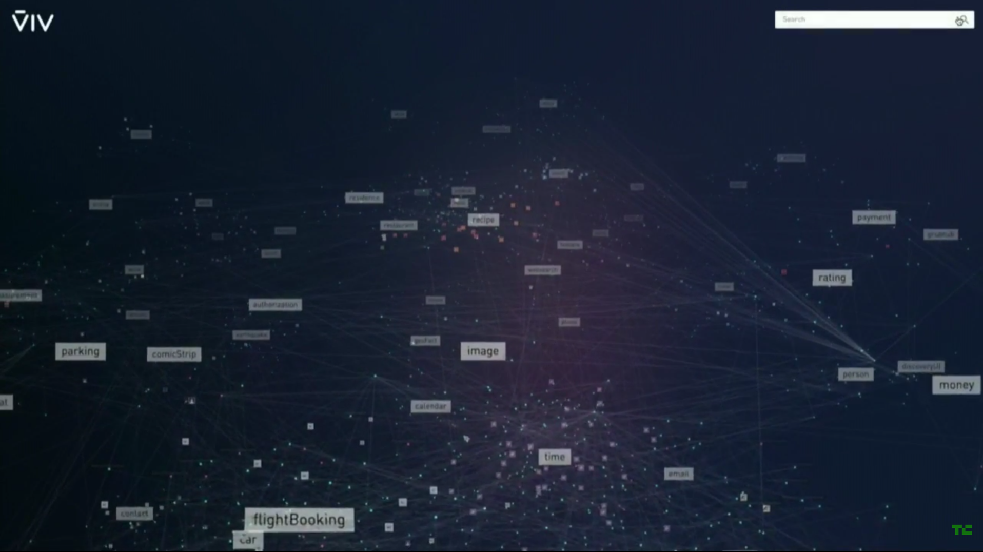 Map of VIV's programed "brain"