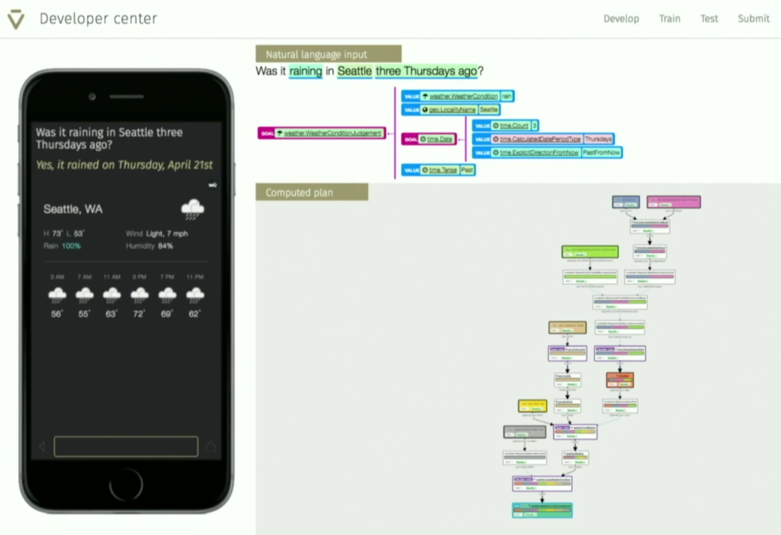 Example of a dynamic program generation