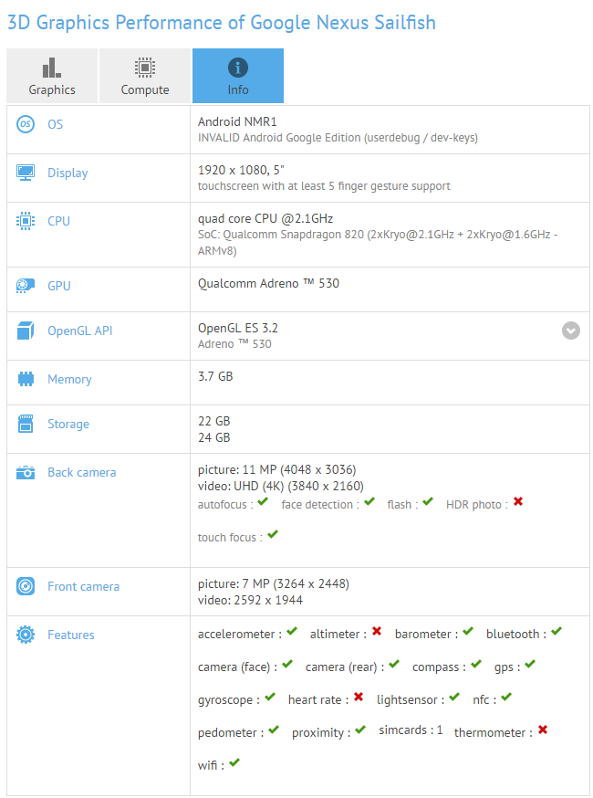 Google Nexus Sailfish performance in GFXBench