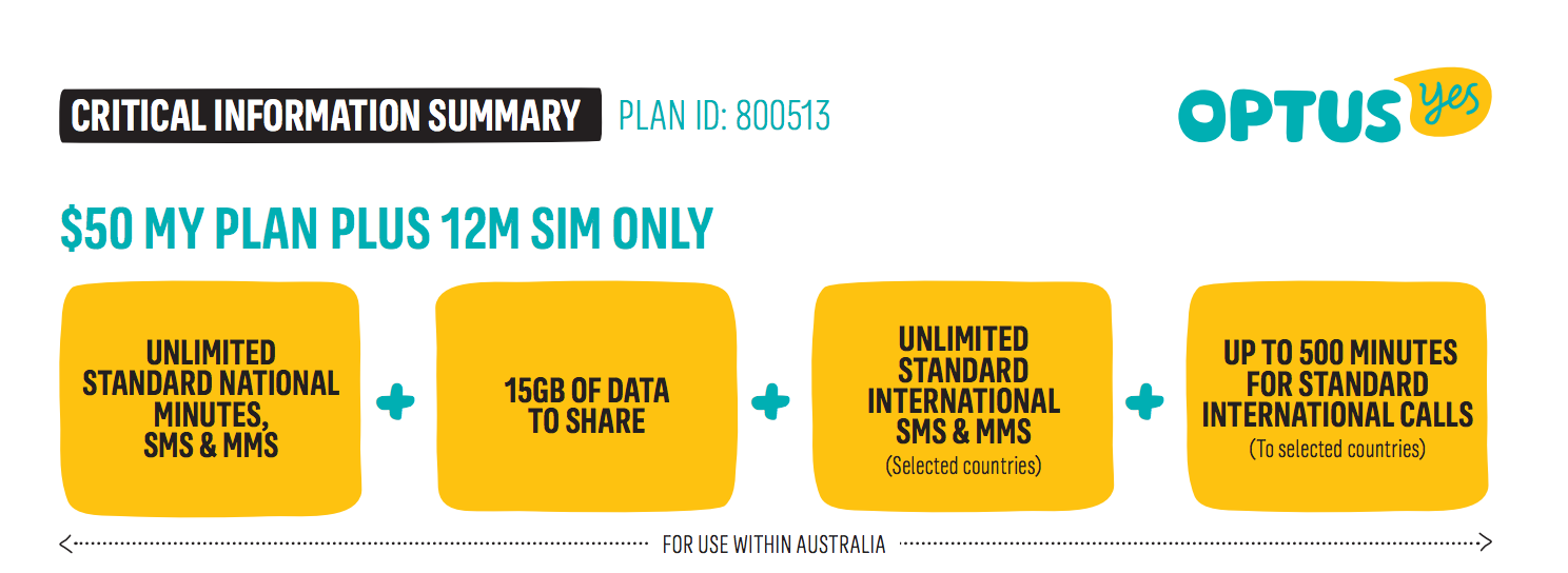 Optus has a great new SIM-only plan with 15GB of data for just $50 per