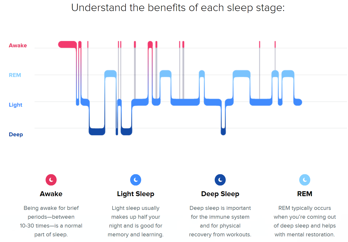fitbit sleep tracker review