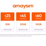 amaysim_data-only_plan_table