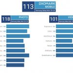 dxomark note10 2