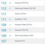 note10 dxomark