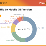 PH Android traffic