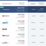transferwise_comparison_500_eur