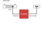 Firewalla Connection to network