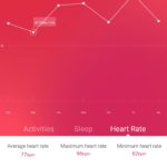 V Fit heart rate this week