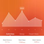 V Fit steps this week