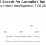 5G Median Speeds