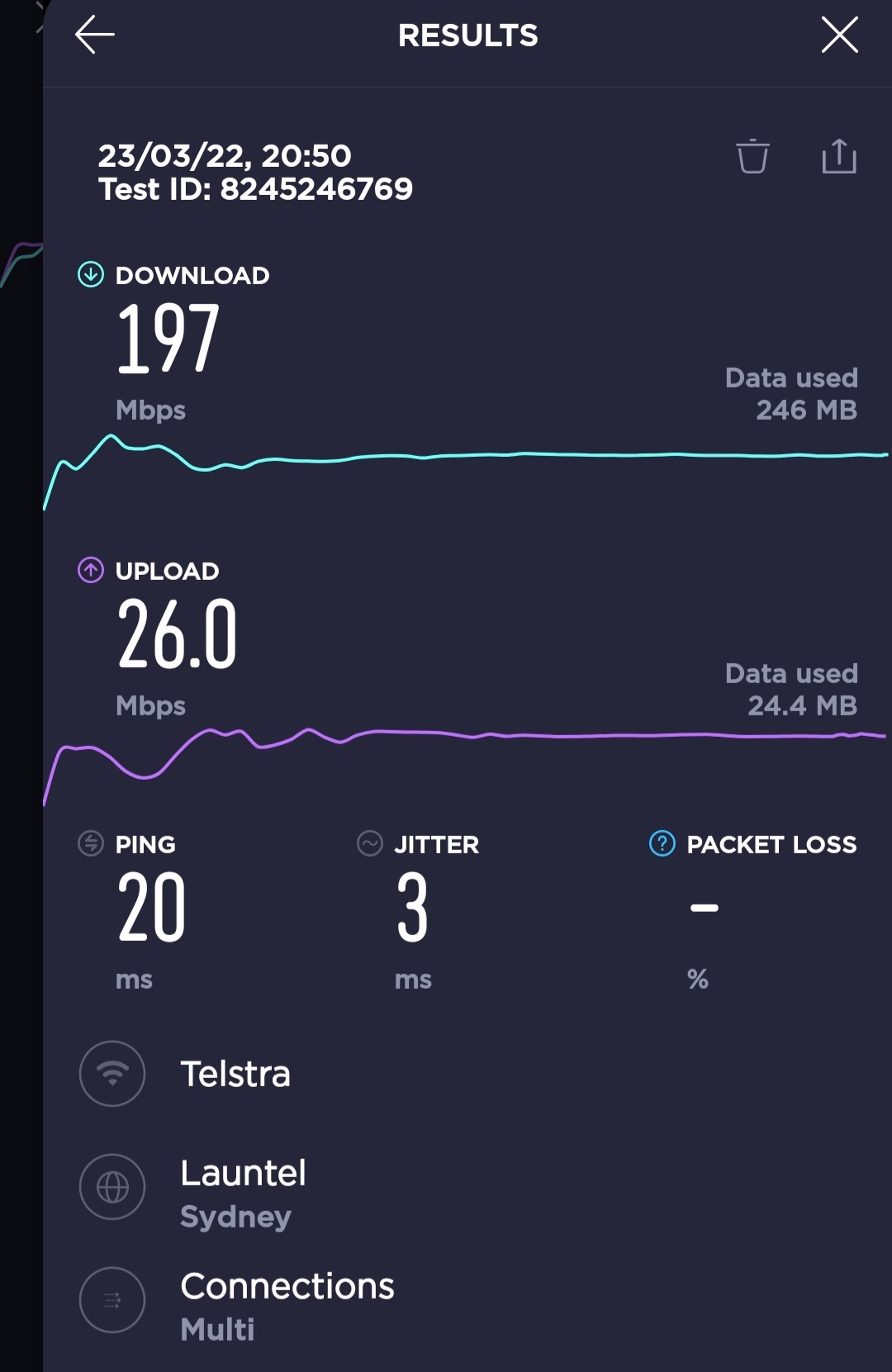 Telstra Smart Modem 3 NBN HFC speeds