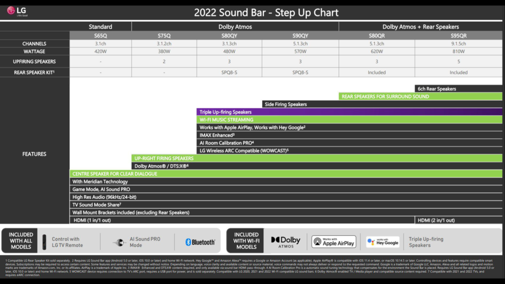 LG-2022-soundbar-1024x576.png