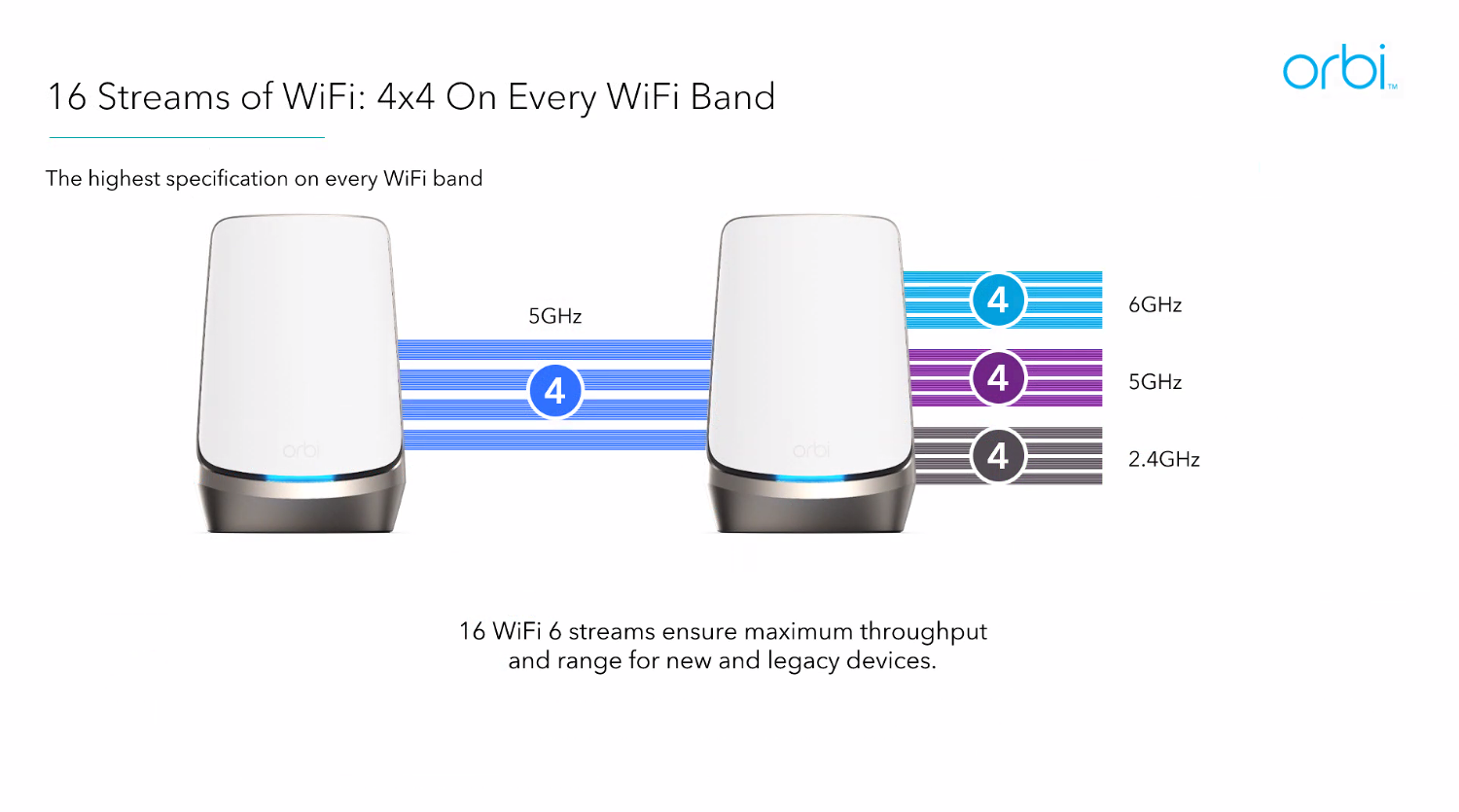 Wifi 6e