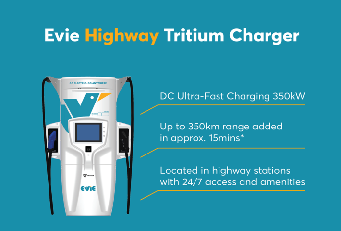 Evie-Fast-Charging_Highway-Charger-696x471.png