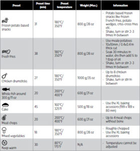 airfryer preset functions