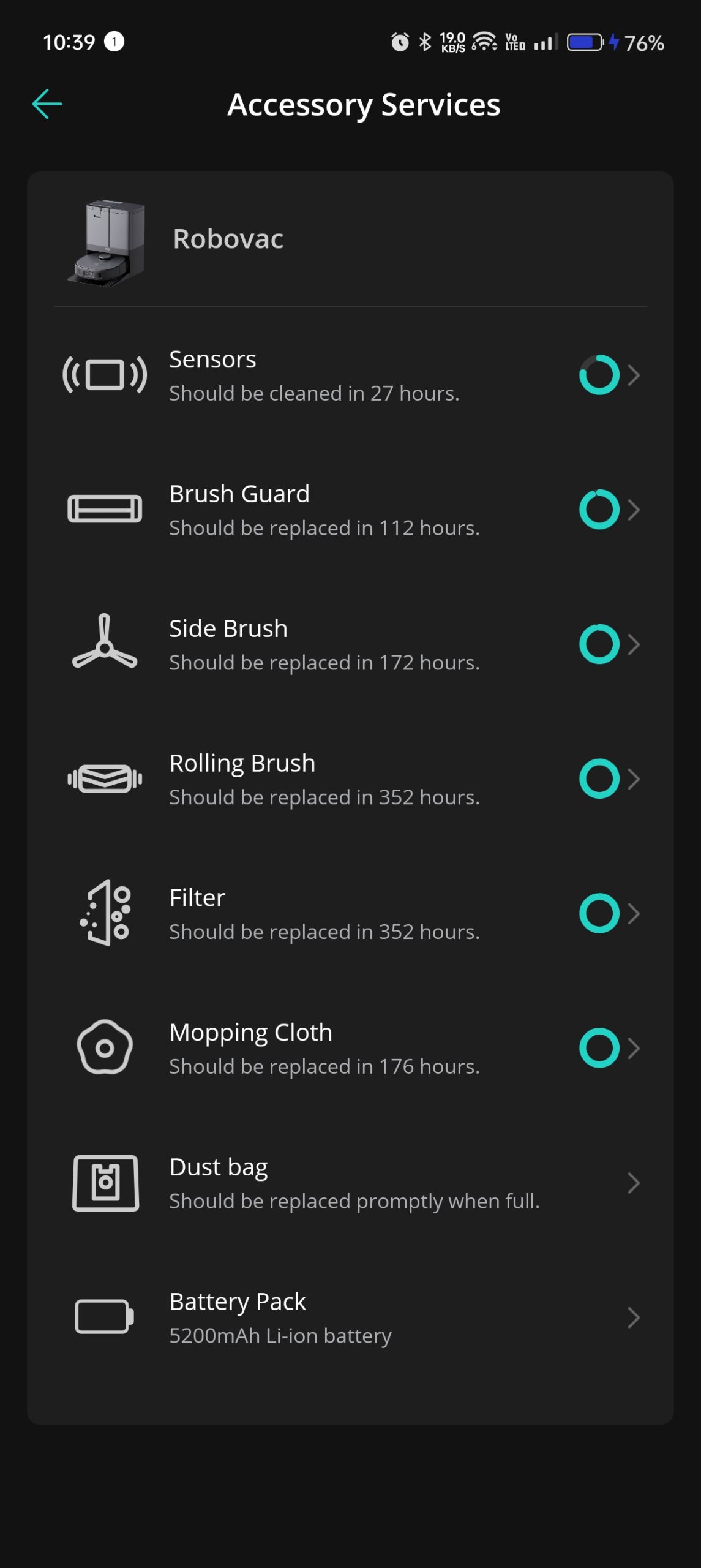 Status of consumables at a glance