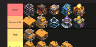 town halls ranked on how memorable they are : r/ClashOfClans